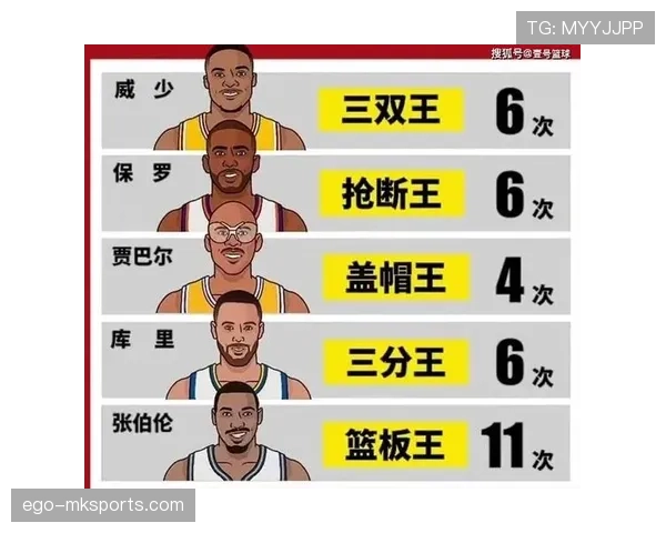 本·华莱士掩护防守对比詹姆斯提升篮下保护效率