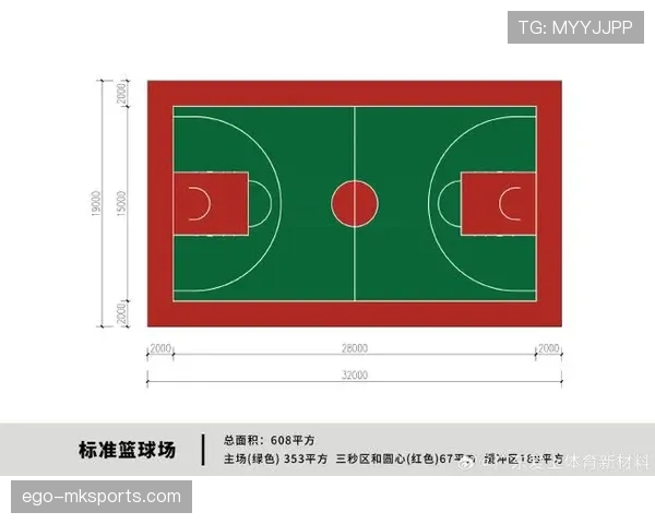 三秒区到底是怎么定义的？详细解析篮球限制区规则