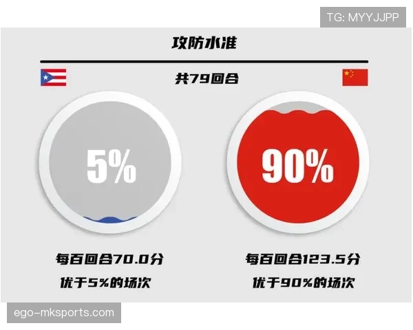 篮球比赛球队犯规累计规则详解：对攻防回合的影响是什么？