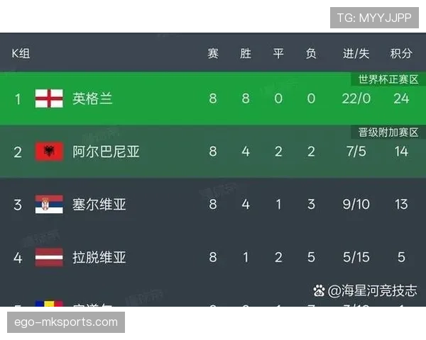 2026世界杯48队分12组赛制如何规定小组赛怎么出线