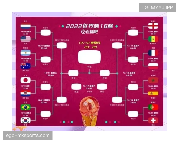 2026世界杯48队12小组赛制如何划分，小组第三怎样进入淘汰赛