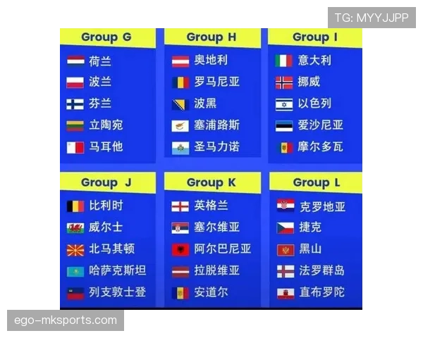 2026世界杯小组第三出线规则及名额怎么算